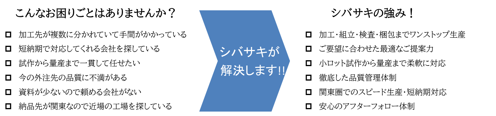 アルミOEM製造